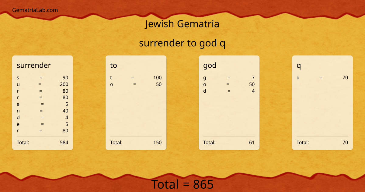 surrender to god q in jewish Gematria
